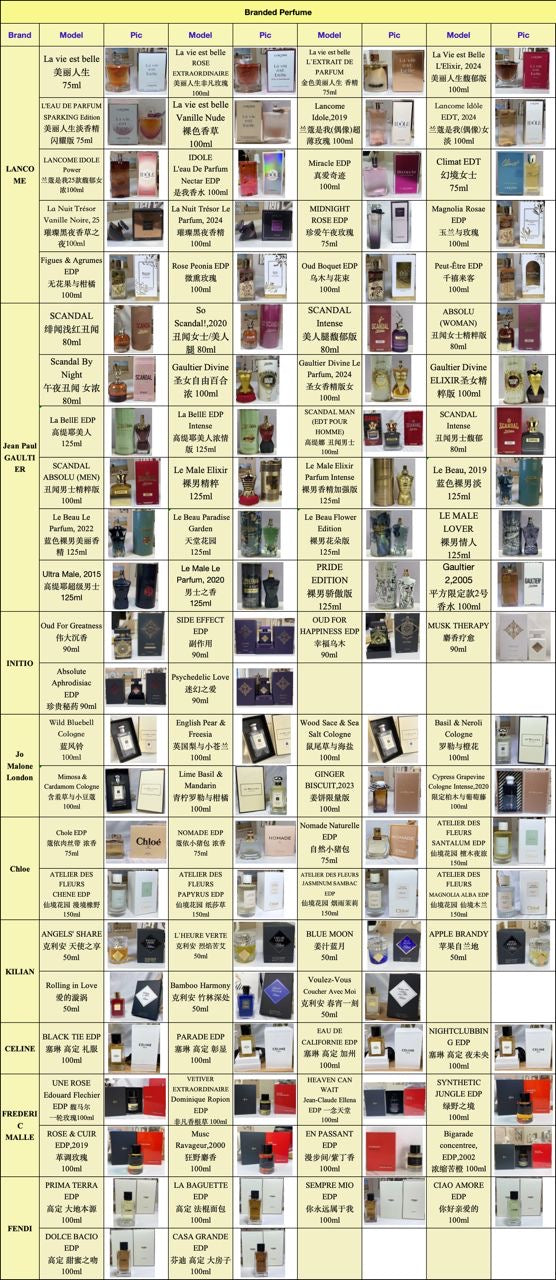 Proveedor De Perfumes